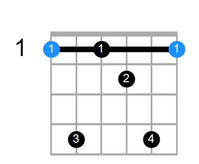 Guitar, Bass or Ukulele Shapes of the Chord F Dominant 7th flat 13: Chord  Farm